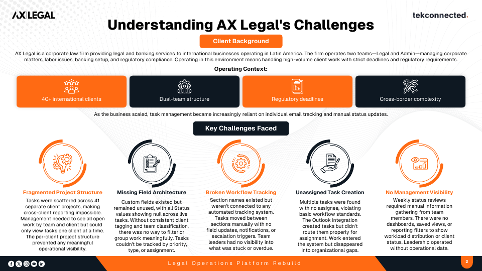 AX Legal, slide 2