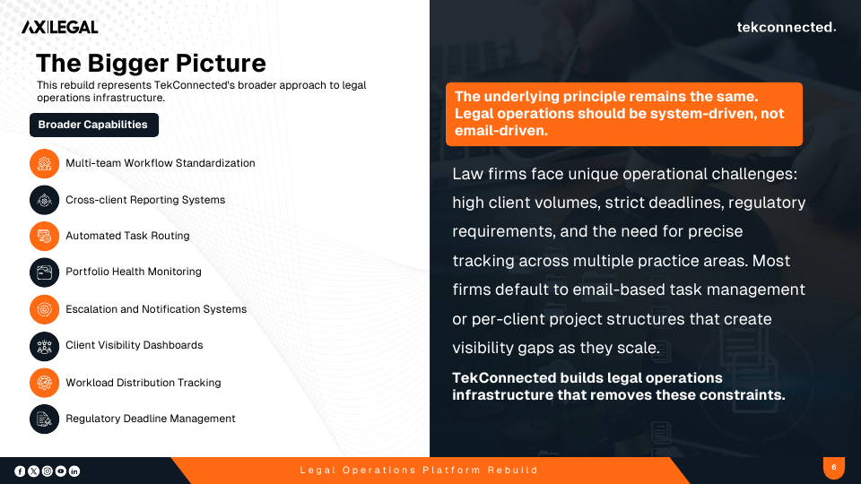 AX Legal, slide 6