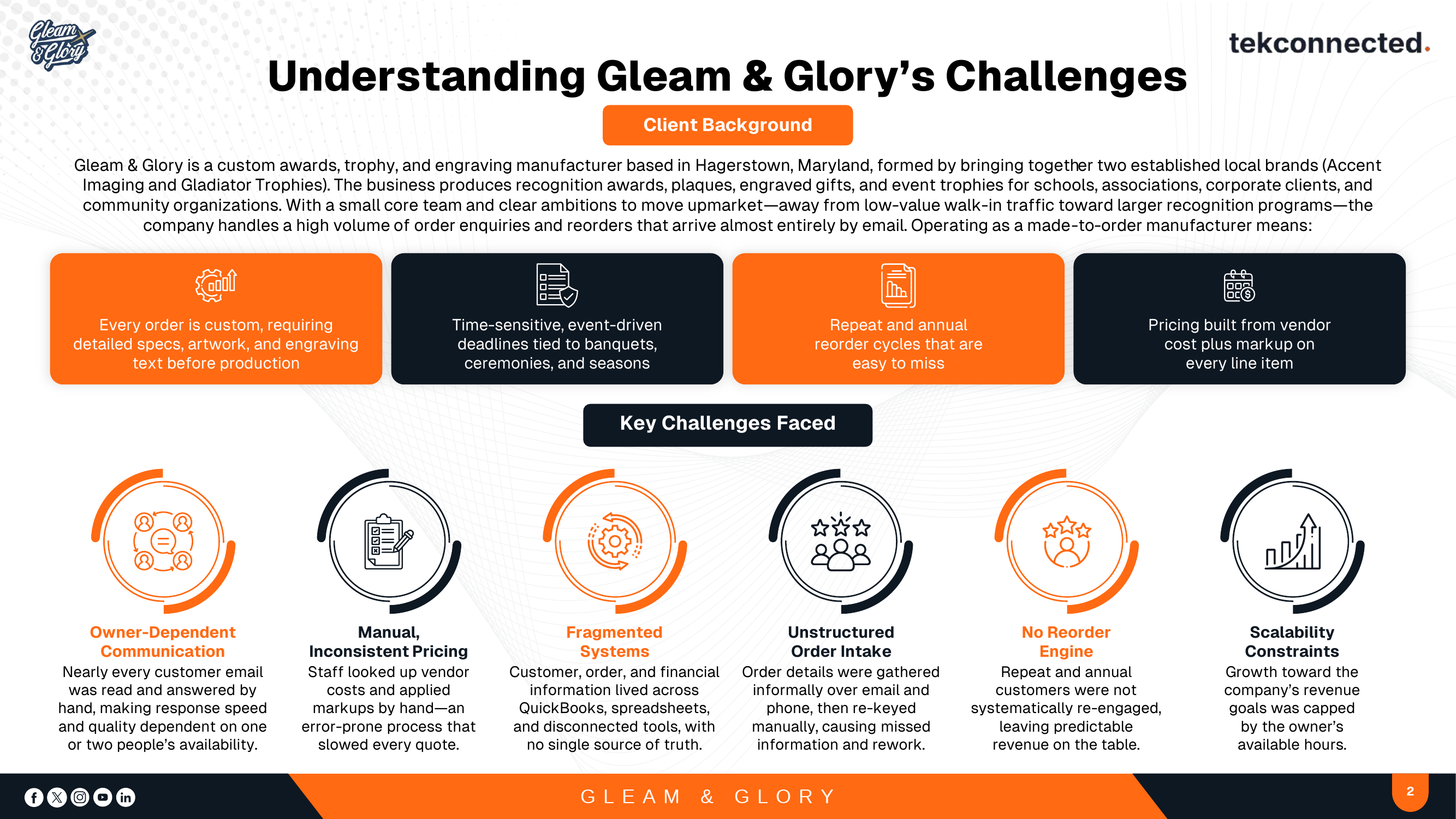 Gleam & Glory, slide 2